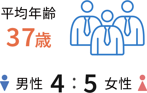 平均年齢・男女割合